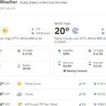 Will the rain block the Pakistan vs India Champions Trophy